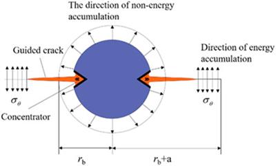 Optimization of hole spacing for cut-top blasting based on new hole-sealing technology